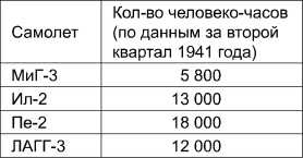 Поражения, которых могло не быть. Эпоха мировых войн Поражения, которых могло не быть. Эпоха мировых войн