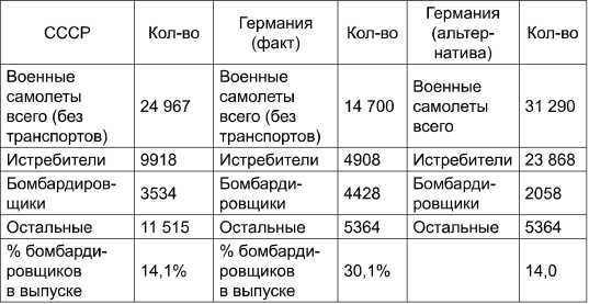Поражения, которых могло не быть. Эпоха мировых войн Поражения, которых могло не быть. Эпоха мировых войн