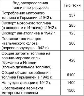 Поражения, которых могло не быть. Эпоха мировых войн Поражения, которых могло не быть. Эпоха мировых войн