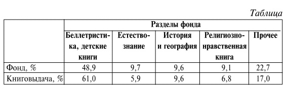 От Бовы к Бальмонту и другие работы по исторической социологии русской литературы От Бовы к Бальмонту и другие работы по исторической социологии русской литературы