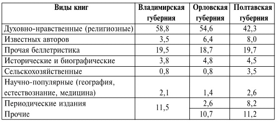 От Бовы к Бальмонту и другие работы по исторической социологии русской литературы От Бовы к Бальмонту и другие работы по исторической социологии русской литературы