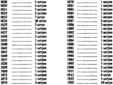 Пестрые истории Пестрые истории