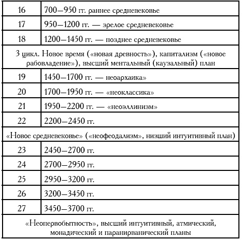 Лекции по истории Древнего Востока. От ранней архаики до раннего средневековья Лекции по истории Древнего Востока. От ранней архаики до раннего средневековья