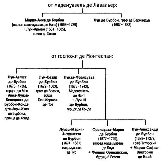 Людовик XIV. Слава и испытания Людовик XIV. Слава и испытания