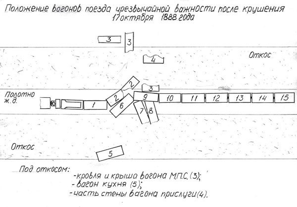 Пошатнувшийся трон. Правда о покушениях на Александра III Пошатнувшийся трон. Правда о покушениях на Александра III