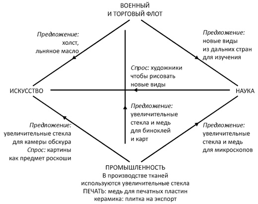 Как богатые страны стали богатыми, и почему бедные страны остаются бедными Как богатые страны стали богатыми, и почему бедные страны остаются бедными