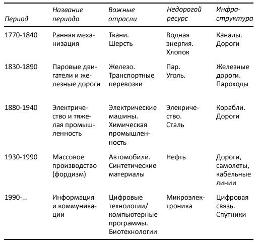 Как богатые страны стали богатыми, и почему бедные страны остаются бедными Как богатые страны стали богатыми, и почему бедные страны остаются бедными