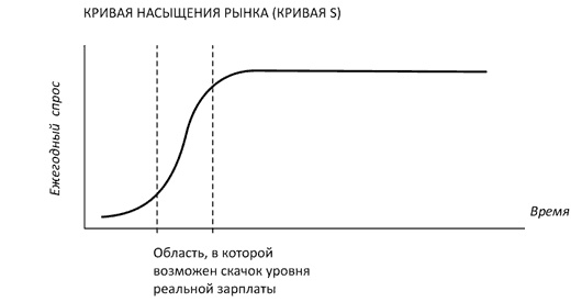 Как богатые страны стали богатыми, и почему бедные страны остаются бедными Как богатые страны стали богатыми, и почему бедные страны остаются бедными