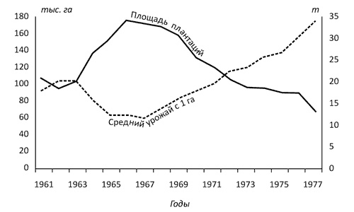 Как богатые страны стали богатыми, и почему бедные страны остаются бедными Как богатые страны стали богатыми, и почему бедные страны остаются бедными