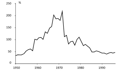 Как богатые страны стали богатыми, и почему бедные страны остаются бедными Как богатые страны стали богатыми, и почему бедные страны остаются бедными