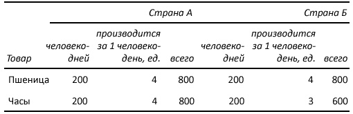 Как богатые страны стали богатыми, и почему бедные страны остаются бедными Как богатые страны стали богатыми, и почему бедные страны остаются бедными