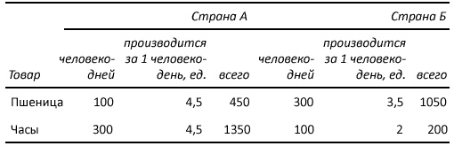 Как богатые страны стали богатыми, и почему бедные страны остаются бедными Как богатые страны стали богатыми, и почему бедные страны остаются бедными