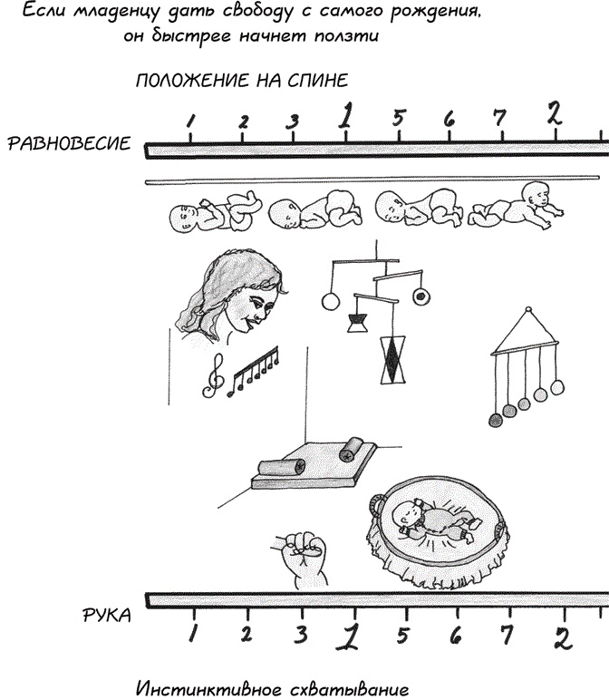 Монтессори с самого начала. От 0 до 3 лет Монтессори с самого начала. От 0 до 3 лет