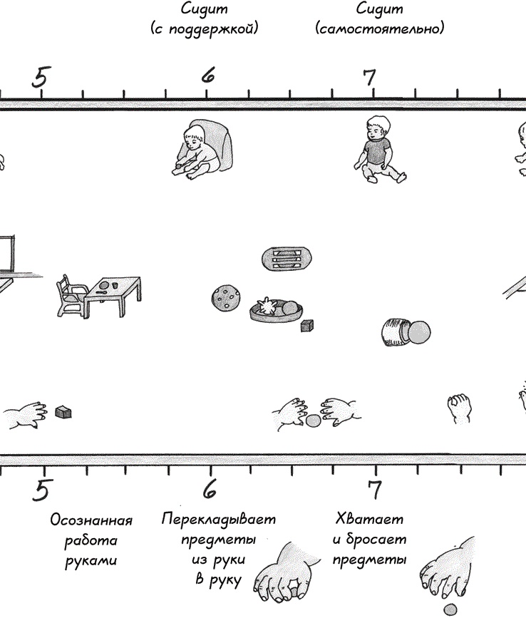 Монтессори с самого начала. От 0 до 3 лет Монтессори с самого начала. От 0 до 3 лет