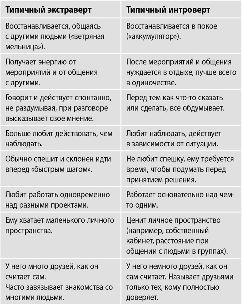 Сила интровертов. Как использовать свои странности на пользу делу Сила интровертов. Как использовать свои странности на пользу делу