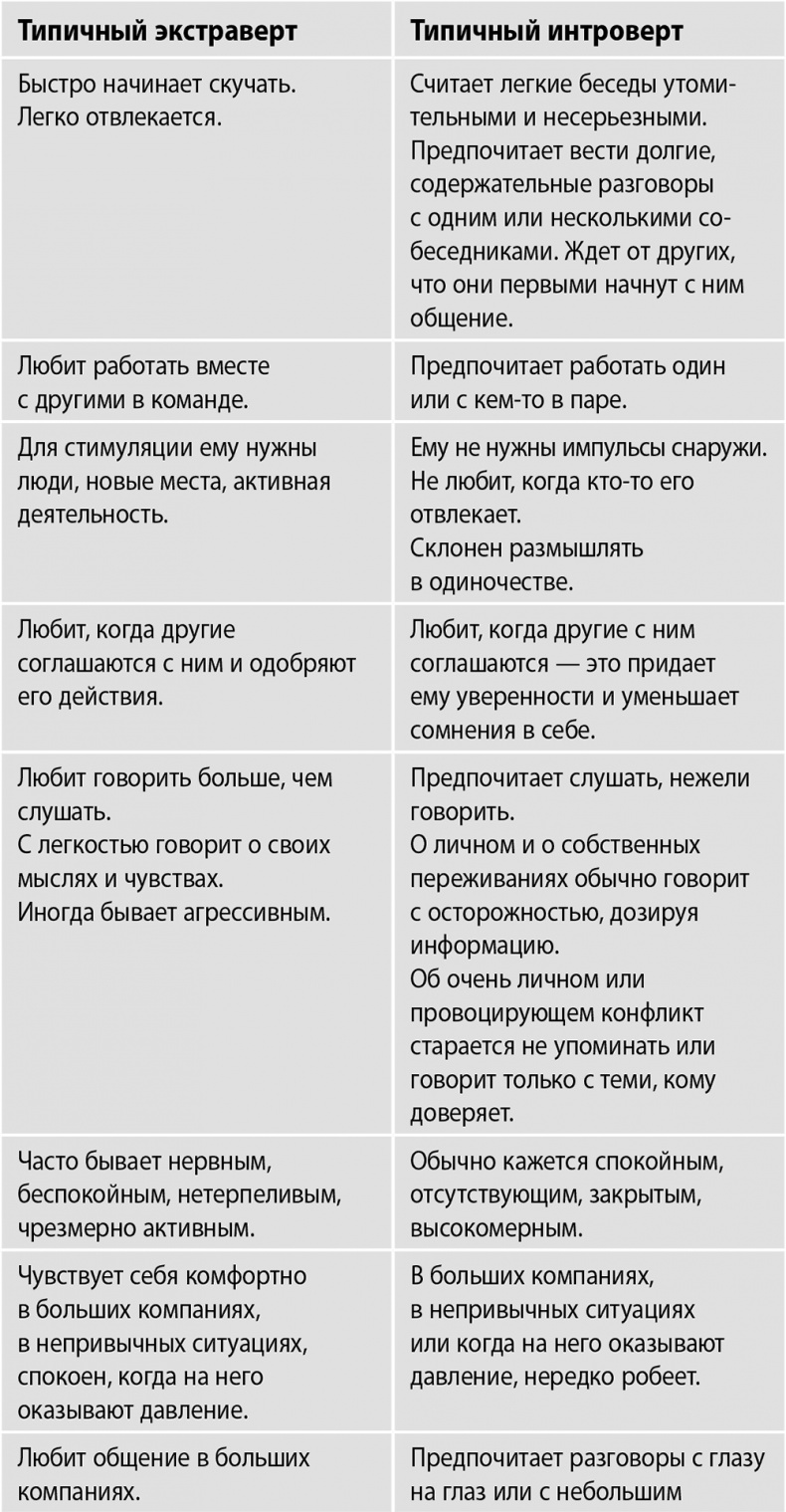 Сила интровертов. Как использовать свои странности на пользу делу Сила интровертов. Как использовать свои странности на пользу делу