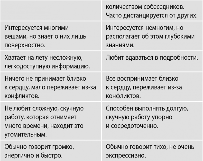 Сила интровертов. Как использовать свои странности на пользу делу Сила интровертов. Как использовать свои странности на пользу делу