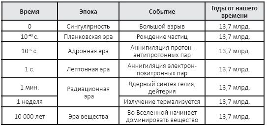 Принцип апокалипсиса. Сценарии конца света Принцип апокалипсиса. Сценарии конца света