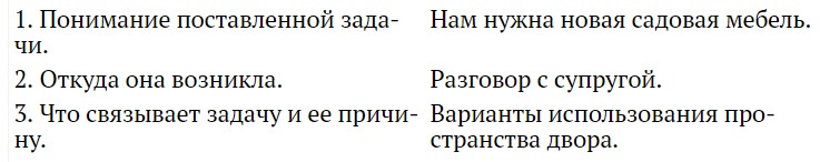 Правильный выбор. Практическое руководство по принятию взвешенных решений Правильный выбор. Практическое руководство по принятию взвешенных решений