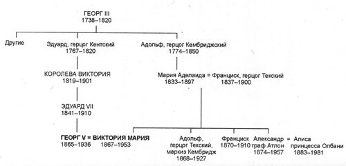 Король Георг V Король Георг V