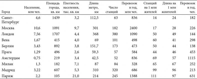 В поисках четвертого Рима. Российские дебаты о переносе столицы В поисках четвертого Рима. Российские дебаты о переносе столицы