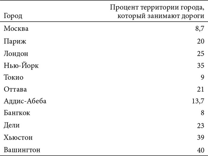 В поисках четвертого Рима. Российские дебаты о переносе столицы В поисках четвертого Рима. Российские дебаты о переносе столицы