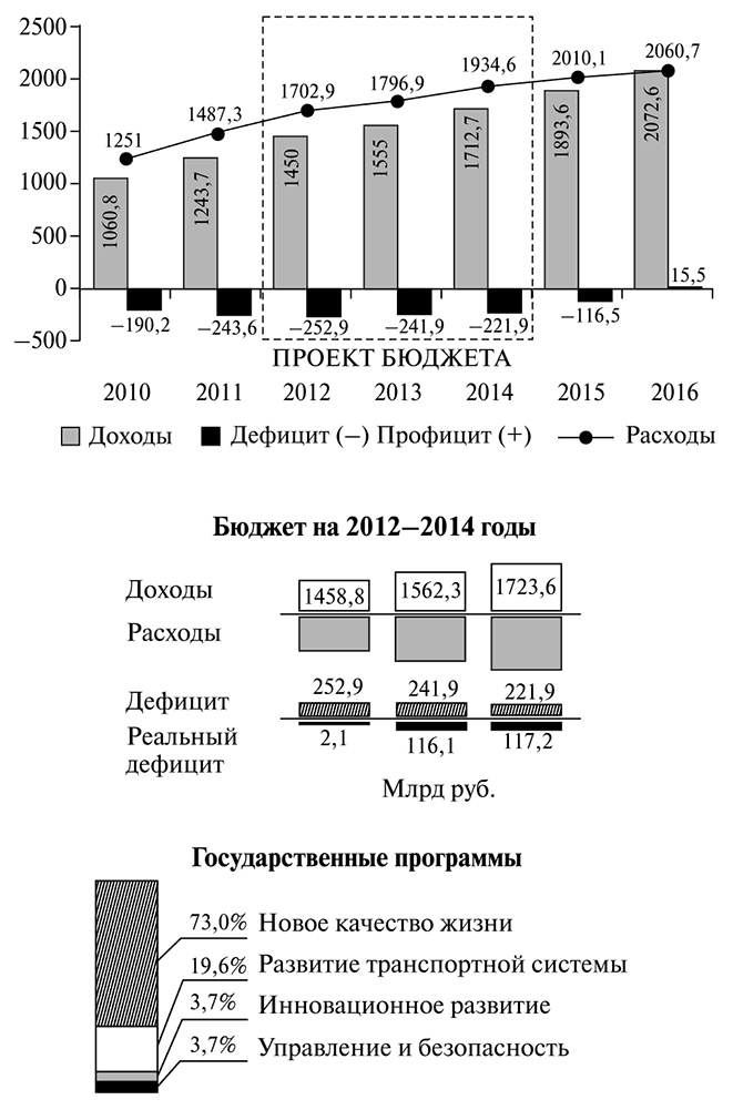 В поисках четвертого Рима. Российские дебаты о переносе столицы В поисках четвертого Рима. Российские дебаты о переносе столицы