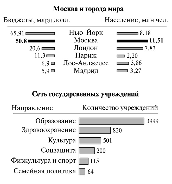 В поисках четвертого Рима. Российские дебаты о переносе столицы В поисках четвертого Рима. Российские дебаты о переносе столицы