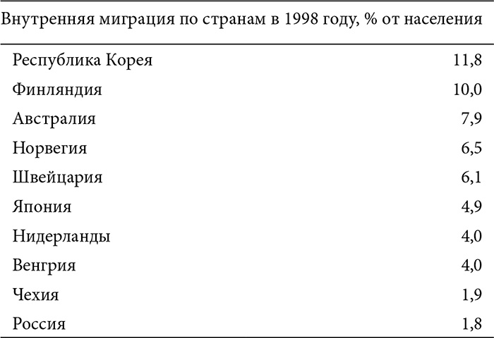 В поисках четвертого Рима. Российские дебаты о переносе столицы В поисках четвертого Рима. Российские дебаты о переносе столицы