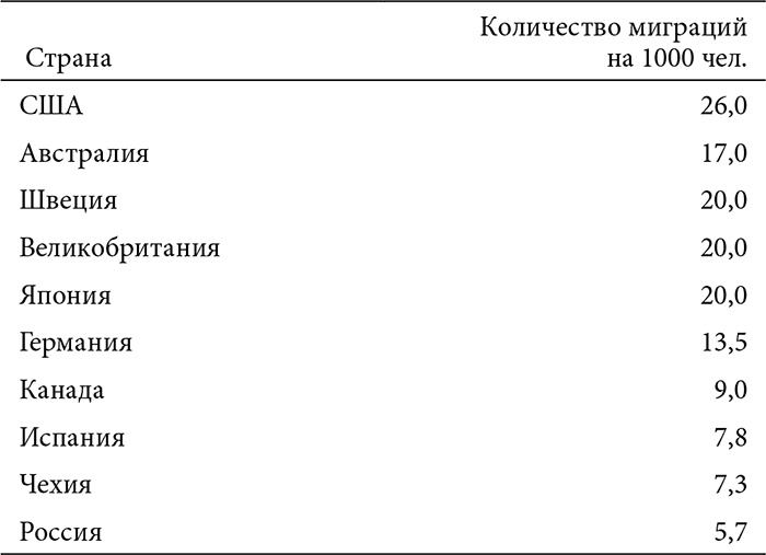 В поисках четвертого Рима. Российские дебаты о переносе столицы В поисках четвертого Рима. Российские дебаты о переносе столицы