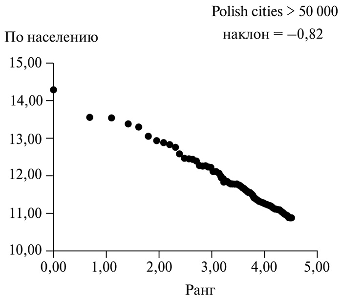 В поисках четвертого Рима. Российские дебаты о переносе столицы В поисках четвертого Рима. Российские дебаты о переносе столицы