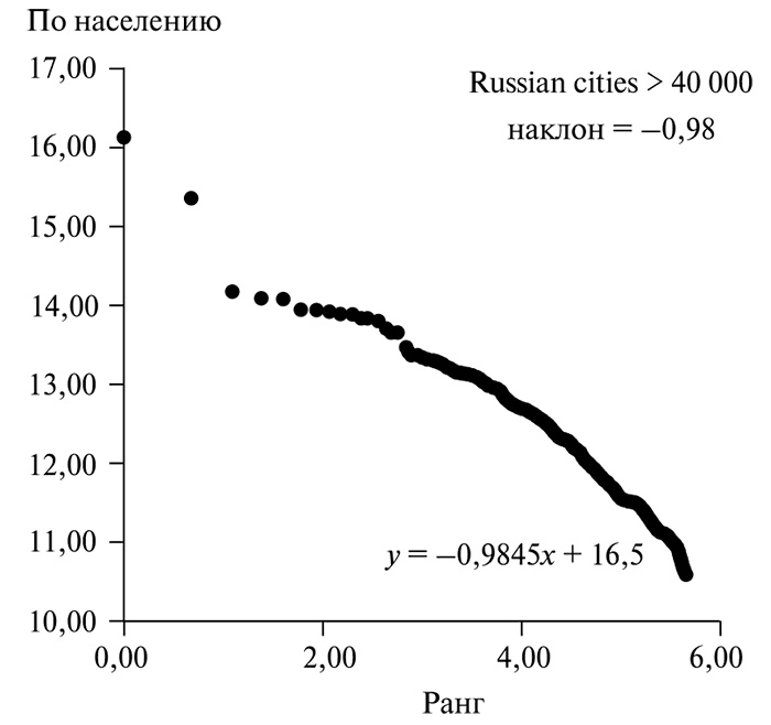 В поисках четвертого Рима. Российские дебаты о переносе столицы В поисках четвертого Рима. Российские дебаты о переносе столицы