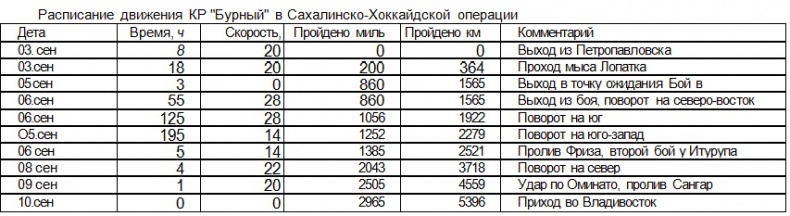 Война на пороге. Гильбертова пустыня Война на пороге. Гильбертова пустыня