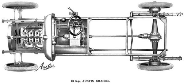 Бронеавтомобиль "Остин". Предтеча бронетанковых войск России Бронеавтомобиль "Остин". Предтеча бронетанковых войск России