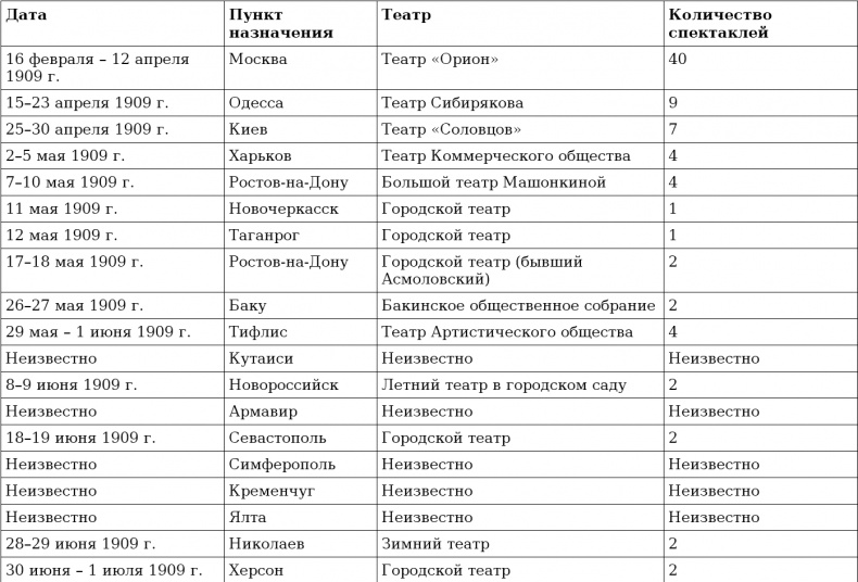 Реформатор после реформ. С. Ю. Витте и российское общество. 1906-1915 годы Реформатор после реформ. С. Ю. Витте и российское общество. 1906-1915 годы