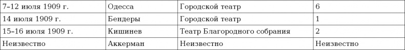 Реформатор после реформ. С. Ю. Витте и российское общество. 1906-1915 годы Реформатор после реформ. С. Ю. Витте и российское общество. 1906-1915 годы