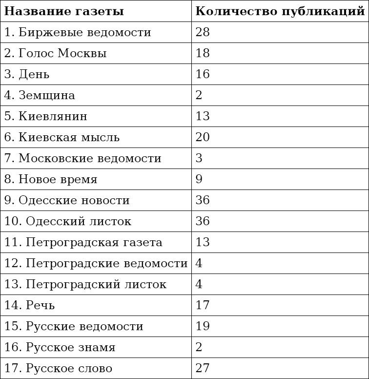 Реформатор после реформ. С. Ю. Витте и российское общество. 1906-1915 годы