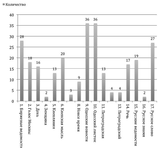 Реформатор после реформ. С. Ю. Витте и российское общество. 1906-1915 годы