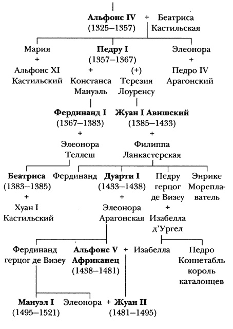 Средневековая Испания Средневековая Испания