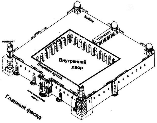 Средневековая Испания Средневековая Испания
