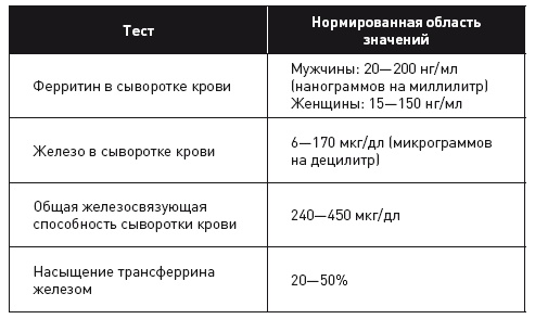 Кето-диета. Революционная система питания, которая поможет похудеть и научит ваш организм превращать жиры в энергию Кето-диета. Революционная система питания, которая поможет похудеть и научит ваш организм превращать жиры в энергию