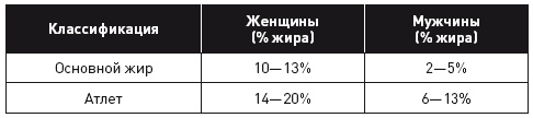 Кето-диета. Революционная система питания, которая поможет похудеть и научит ваш организм превращать жиры в энергию Кето-диета. Революционная система питания, которая поможет похудеть и научит ваш организм превращать жиры в энергию