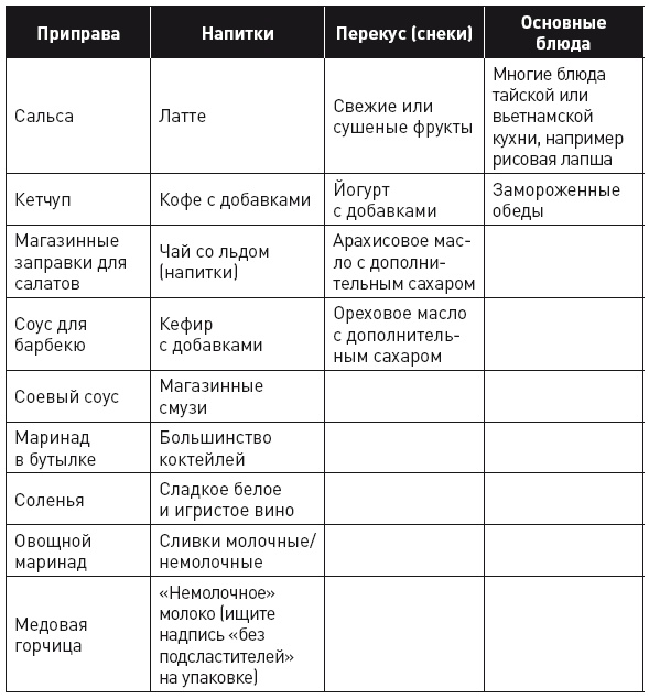 Кето-диета. Революционная система питания, которая поможет похудеть и научит ваш организм превращать жиры в энергию Кето-диета. Революционная система питания, которая поможет похудеть и научит ваш организм превращать жиры в энергию