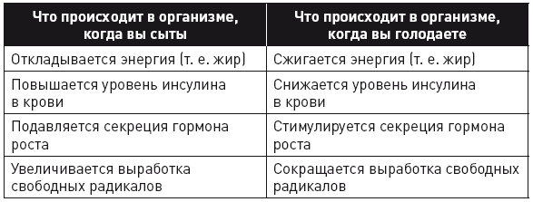 Кето-диета. Революционная система питания, которая поможет похудеть и научит ваш организм превращать жиры в энергию Кето-диета. Революционная система питания, которая поможет похудеть и научит ваш организм превращать жиры в энергию