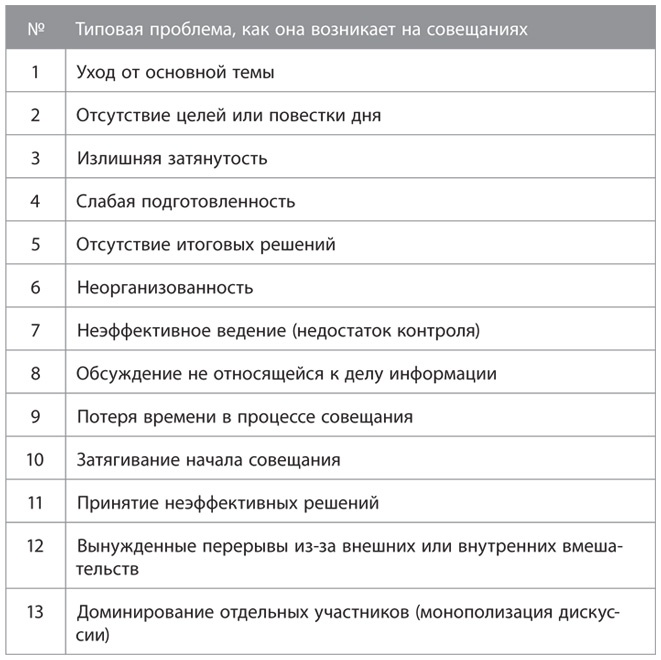 Совещания по Адизесу. Практическое руководство Совещания по Адизесу. Практическое руководство