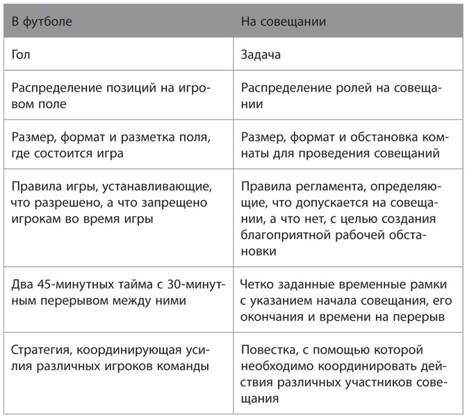 Совещания по Адизесу. Практическое руководство Совещания по Адизесу. Практическое руководство