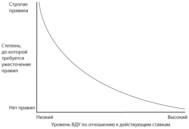 Совещания по Адизесу. Практическое руководство Совещания по Адизесу. Практическое руководство