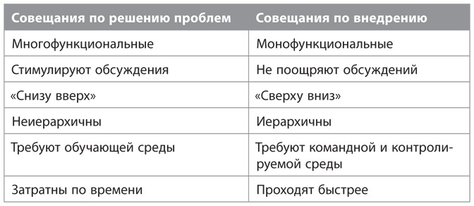 Совещания по Адизесу. Практическое руководство Совещания по Адизесу. Практическое руководство