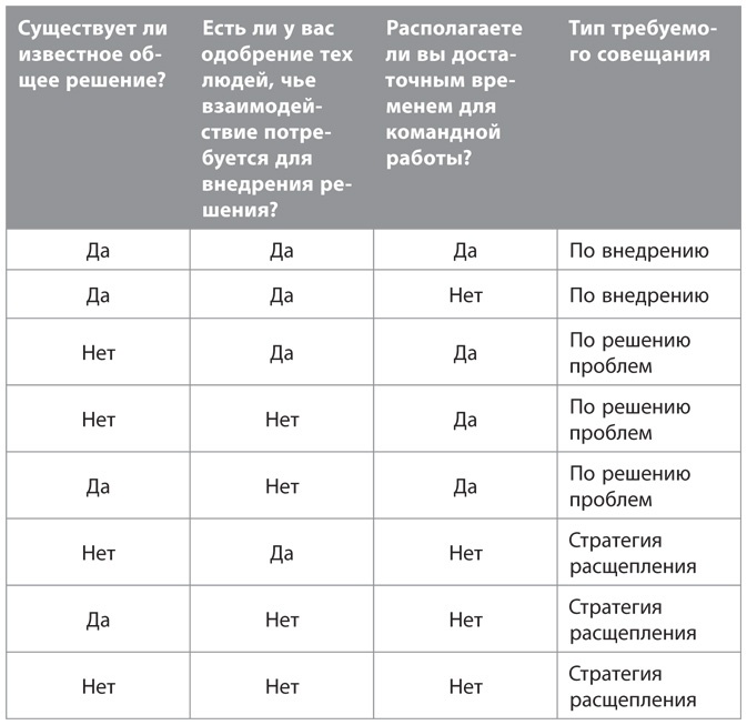 Совещания по Адизесу. Практическое руководство Совещания по Адизесу. Практическое руководство