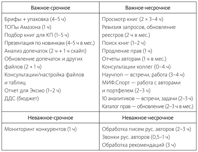 Заряжен на 100%. Энергия. Здоровье. Спорт Заряжен на 100%. Энергия. Здоровье. Спорт